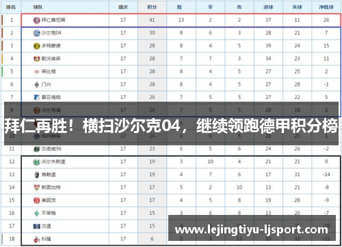 拜仁再胜！横扫沙尔克04，继续领跑德甲积分榜